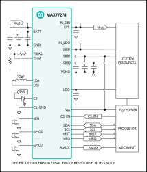 Ultra-Low Power PMIC with 3-Output SIMO, Power Path Charger Optimized for Small Li+, 425mA Current Sink, and 8 GPIOs