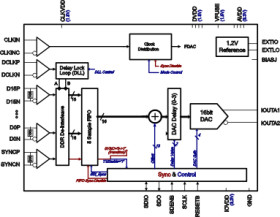 16-Bit, 1.0-GSPS Digital-to-Analog Converter (DAC)