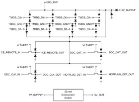 HDMI transmitter port protection and interface device