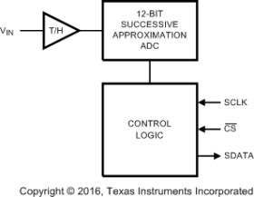 Automotive Single Channel, 0.5 to 1 Msps, 12-Bit A/D Converter