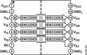 Quad-Channel Digital Isolator (4/0 Channel Directionality)