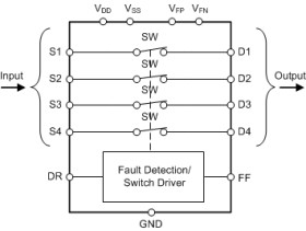 ±60-V fault-protected, latch-up immune, 4-channel protector, adjustable fault threshold, 1.8-V logic