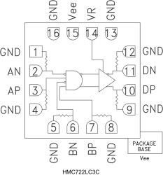 13 Gbps, Fast Rise Time AND/NAND/OR/NOR Gate, with Programmable Output Voltage
