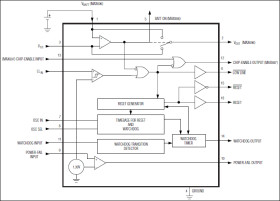 Microprocessor Supervisory Circuits