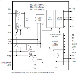 8-/4-/2-Channel, 14-Bit, Simultaneous-Sampling ADCs with ±10V, ±5V, and 0 to +5V Analog Input Ranges