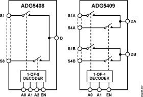 High Voltage Latch-up Proof 4-Channel Multiplexer