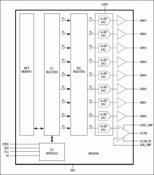 10-Bit Programmable Gamma Reference System with MTP for TFT LCDs