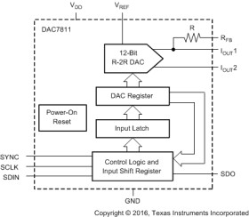12-bit, single-channel, serial input multiplying DAC with 0.2us settling time