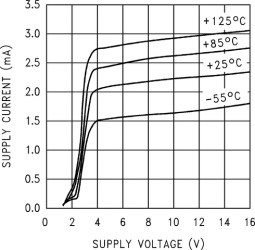 Ultra-low Bias Current, Precision CMOS Rail-to-Rail Input and Output Operational Amplifier