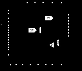 Quad-Channel, Software Configurable Input and Output