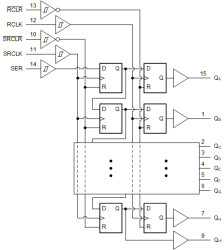 Automotive 8-bit shift registers with output registers