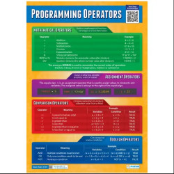 Programming Operators Laminated Daydream Wallchart