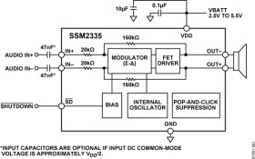 Filterless, High Efficiency, Mono 3 W Class-D Audio Amplifier