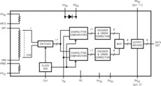8-Bit 50MSPS Analog-to-Digital Converter (ADC) | PW | 24 | -20 to 75
