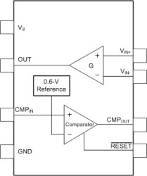 16 to 80V, 500kHz current sense amplifier w/ comparator
