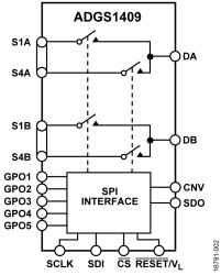 SPI Interface, 4 Ω R, ±15 V/+12 V/±5 V, 1.8 V Logic Control, Dual 4:1 Muxes