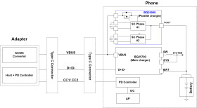 I2C controlled, 2-cell, 8-A switched cap parallel battery charger with integrated protection