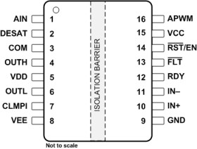 5.7kVrms ±10A, single-channel isolated gate driver w/ DESAT & internal miller clamp for IGBT/SiCFETs