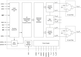 32-bit, 192kHz Sampling, Advanced Segment, Audio Stereo DAC