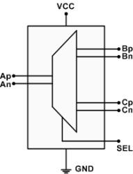3.3-V PCI Express 3.0 1-channel analog differential switch