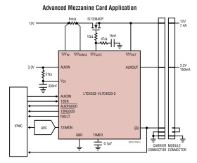 Dual Supply Hot Swap Controller for Advanced Mezzanine Card
