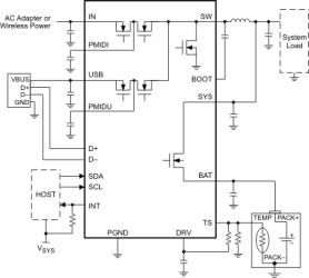 I2C 1cell 2.5A Buck battery charger with dual-input, Power Path and no WD