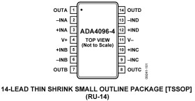 30 V, Micropower, Overvoltage Protection, Rail-to-Rail Input/Output Quad Op Amplifier