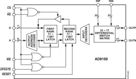 1.5 G/, 33x17 Digital Crosspoint Switch