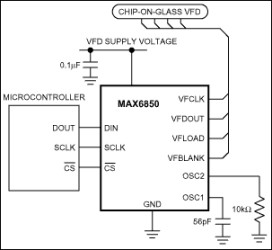 4-Wire Interfaced, 7-, 14-, and 16-Segment Alphanumeric Vacuum-Fluorescent Display Controller