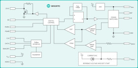 Integrated, Step-Down Switching Regulator with PMBus