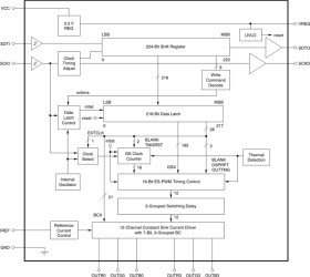 12-channel, 16-bit ES-PWM RGB LED driver with 3.3V Linear Regulator