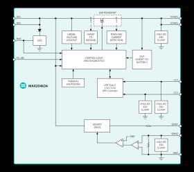 USB Type-A to Type-C Port Converter with Protection