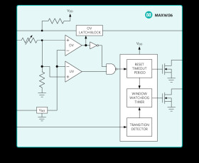 High-Precision Supervisory ICs with Window Watchdog and Overvoltage Indicator