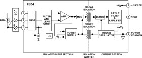 Isolated 2 or 3-Wire RTD Input Signal Conditioning Module