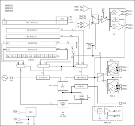 CDMA IF VGAs and I/Q Demodulators with VCO and Synthesizer