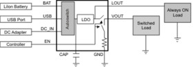 3-Input, 2.5-V to 12-V, 2.4-Ω, 0.05-A power mux with LDO