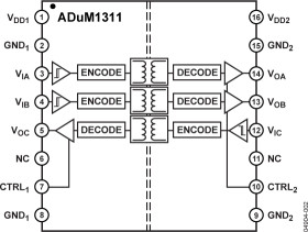 Triple-Channel Digital Isolators