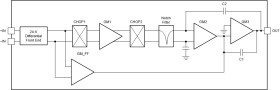 Low power, rail-to-rail input and output, 24-V, zero-drift operational amplifier