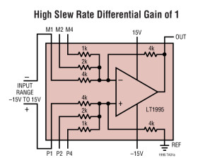 32MHz, 1000V/µs Gain Selectable Amplifier