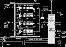 Photometric Front End with IC