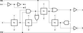 Dual Positive-Edge-Triggered D-Type Flip-Flops with Set and Reset