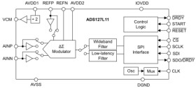 24-bit, 400-kSPS, delta-sigma ADC with easy-to-drive inputs and wideband or low-latency filters | PW | 20 | -40 to 125