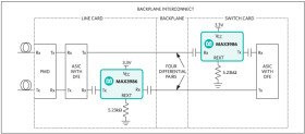 1Gbps to 10.3Gbps Linear Equalizer