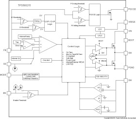 4.5-V to 17-V, 8-A synchronous SWIFT™ buck converter with D-CAP3 control