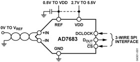 100 SPS 16-BIT PulSAR A/D Converter in µSOIC/QFN