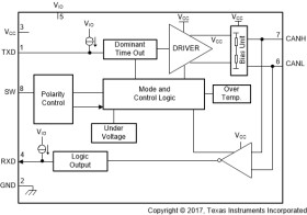 CAN Transceiver With Polarity Control