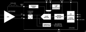 Compact, Low Power, 16-Bit, Easy Drive SAR ADC with I3C Interface
