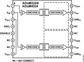 5V Isolated Precision Half-Bridge Driver, 4A Output for Automotive