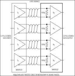 Quad LVDS Line Receivers with Integrated Termination and Flow-Through Pinout