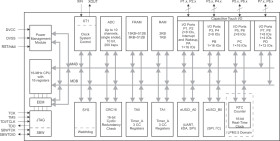 16 MHz MCU with 8KB FRAM, 1KB SRAM, 10-bit ADC, UART/SPI/I2C, IR logic, timer